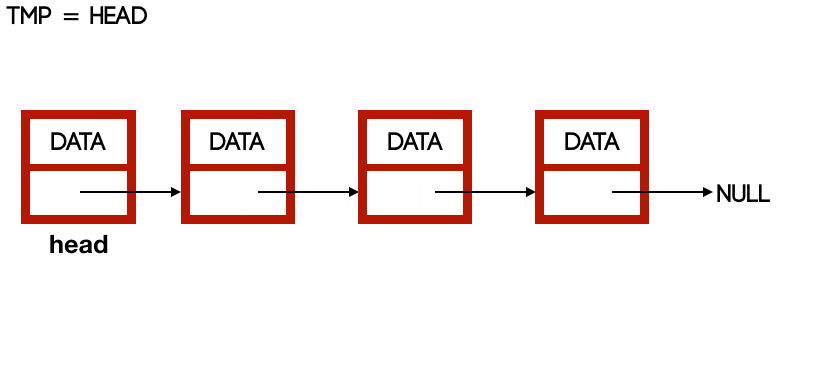Linked List