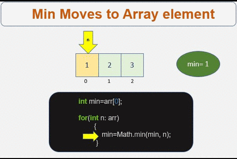 Array