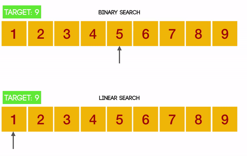 Binary Search Algorithm