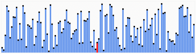 Sort Algorithms