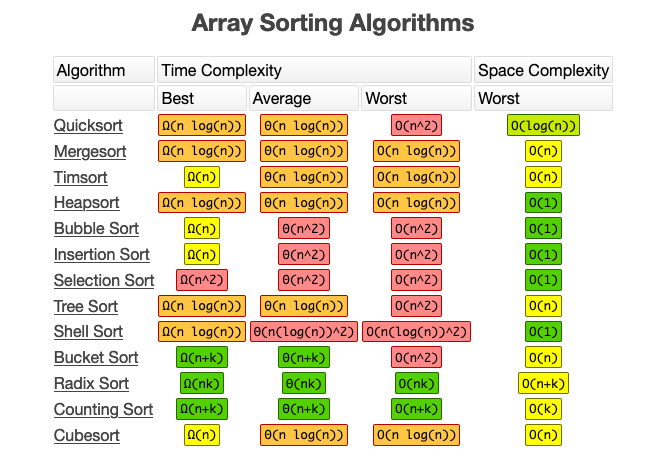 Time Complexity