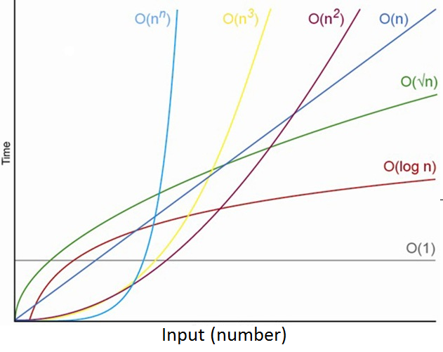 time_space_complexity